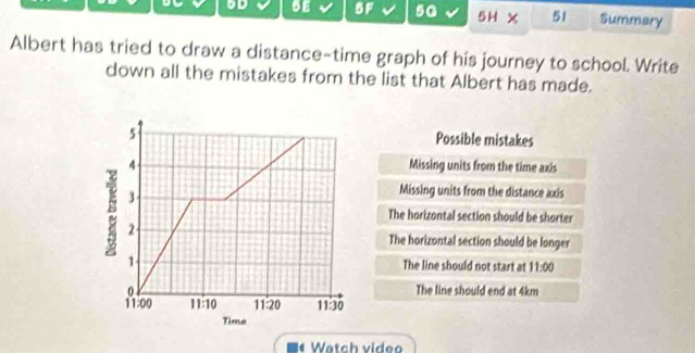 BD 6E BF 50 5HX 51 Summary
Albert has tried to draw a distance-time graph of his journey to school. Write
down all the mistakes from the list that Albert has made.
Possible mistakes
Missing units from the time axis
Missing units from the distance azis
The horizontal section should be shorter
The horizontal section should be longer
The line should not start at 11:00
The line should end at 4km
Watch video