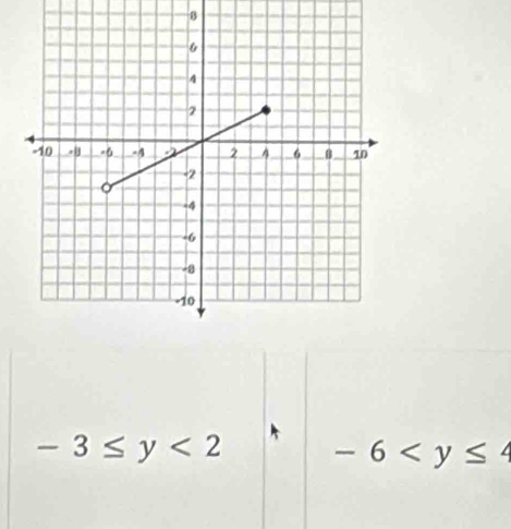 8
-3≤ y<2</tex> -6