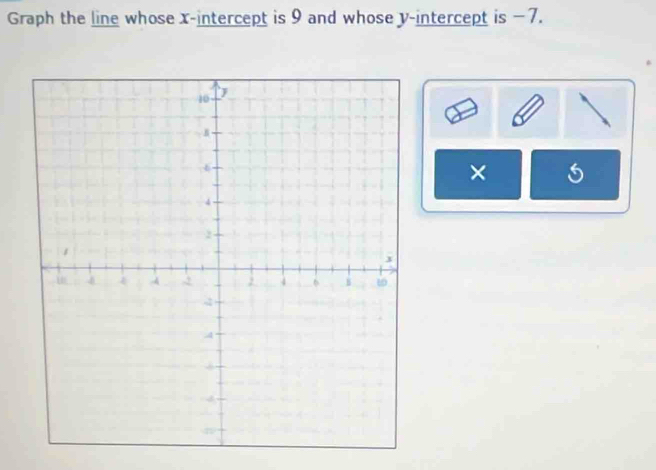 Graph the line whose x-intercept is 9 and whose y-intercept is −7. 
×