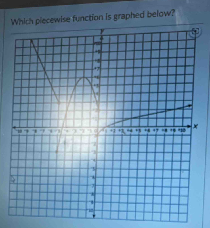 ch piecewise function is graphed below?