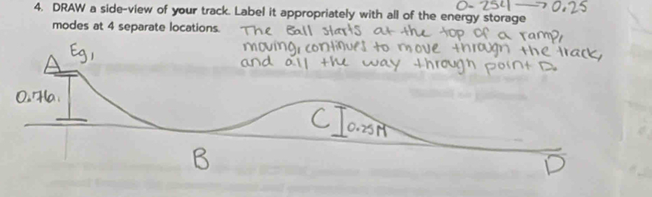DRAW a side-view of your track. Label it appropriately with all of the energy s 
modes at 4 separate locations.