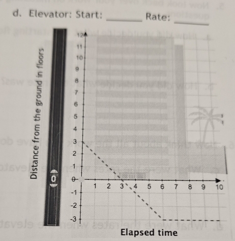 Elevator: Start: _Rate: 
Elapsed time