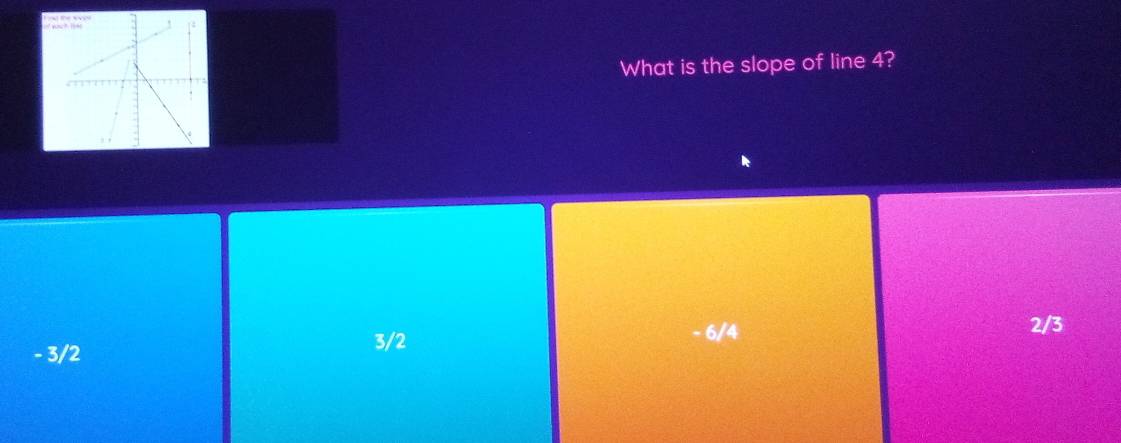 What is the slope of line 4?
3/2 - 6/4 2/3
- 3/2