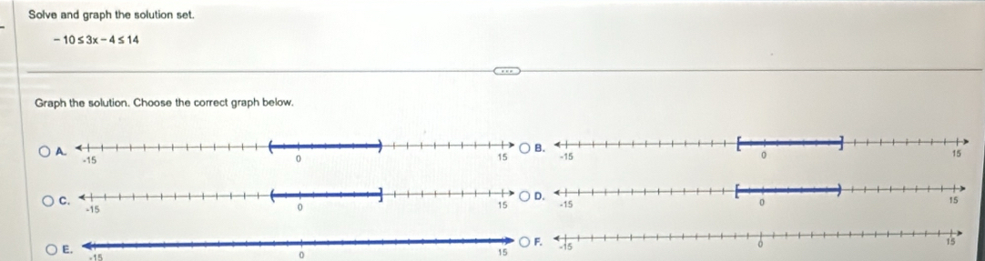 Solve and graph the solution set.
-10≤ 3x-4≤ 14
Graph the solution. Choose the correct graph below.

-15
0