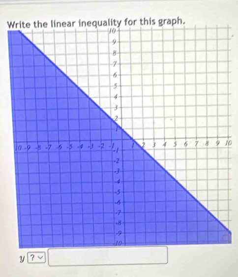 Ws graph.
10
Y ? 
()