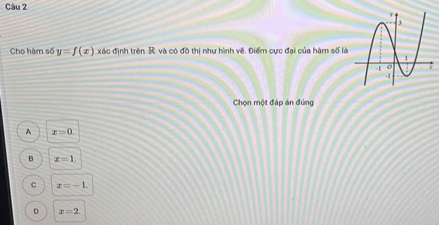 Cho hàm số y=f(x) xác định trên R và có đồ thị như hình vẽ. Điểm cực đại của hàm số là
Chọn một đáp án đúng
A x=0.
B x=1.
C x=-1.
D x=2.