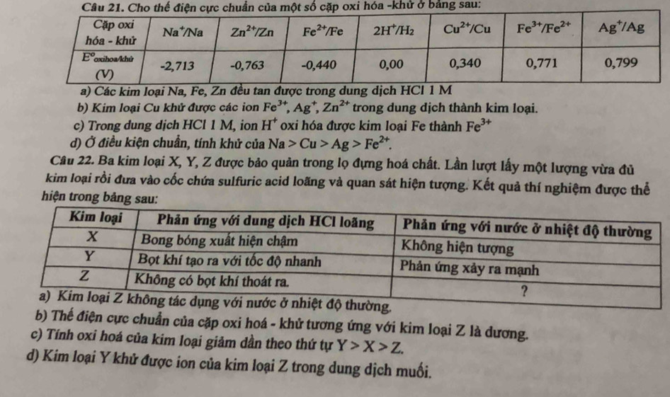 óa -khử ở bảng sau:
a) Các kim loại Na, Fe, Zn đều tan được trong dung dịch HCl 1 M
b) Kim loại Cu khử được các ion Fe^(3+),Ag^+,Zn^(2+) trong dung dịch thành kim loại.
c) Trong dung dịch HCl 1 M, ion H^+ oxi hóa được kim loại Fe thành Fe^(3+)
d) Ở điều kiện chuẩn, tính khử của Na>Cu>Ag>Fe^(2+).
Câu 22. Ba kim loại X, Y, Z được bảo quản trong lọ đựng hoá chất. Lần lượt lấy một lượng vừa đủ
kim loại rồi đưa vào cốc chứa sulfuric acid loãng và quan sát hiện tượng. Kết quả thí nghiệm được thể
hiện trong bảng sau:
b) Thế điện cực chuẩn của cặp oxi hoá - khử tương ứng với kim loại Z là dương.
c) Tính oxi hoá của kim loại giảm dần theo thứ tự Y>X>Z.
d) Kim loại Y khử được ion của kim loại Z trong dung dịch muối.