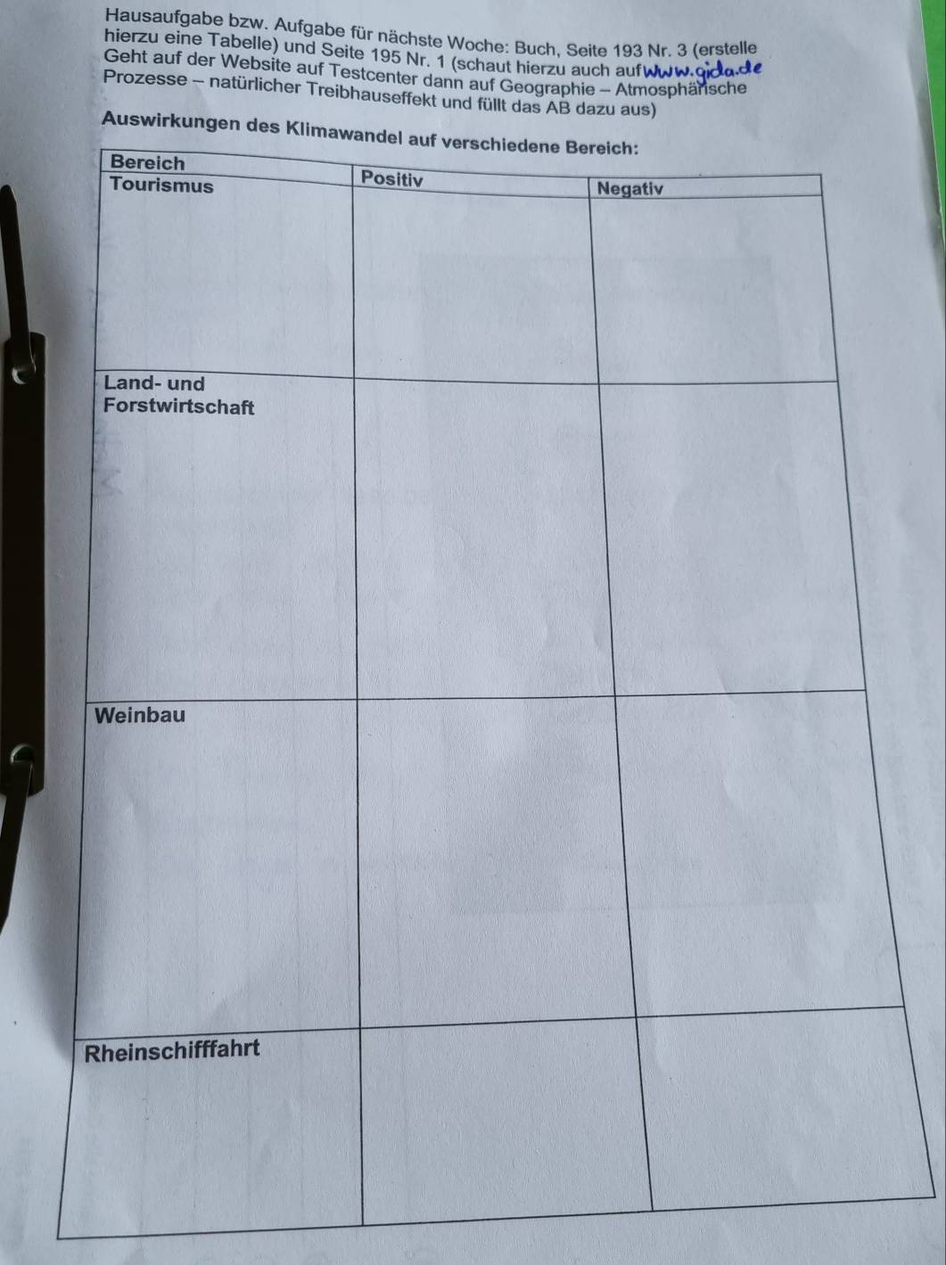 Hausaufgabe bzw. Aufgabe für nächste Woche: Buch, Seite 193 Nr. 3 (erstelle 
hierzu eine Tabelle) und Seite 195 Nr. 1 (schaut hierzu auch aufWww qd u d 
Geht auf der Website auf Testcenter dann auf Geographie - Atmosphänsche 
Prozesse - natürlicher Treibhauseffekt und füllt das AB da