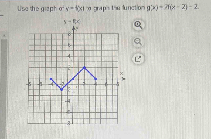 Use the graph of y=f(x) to graph the function g(x)=2f(x-2)-2.