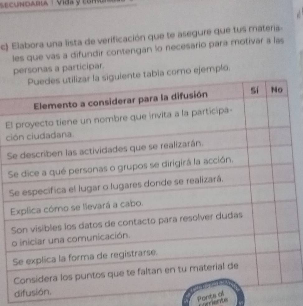 SecUNDAría ¹ Vida y comun 
c) Elabora una lista de verificación que te asegure que tus materia- 
les que vas a difundir contengan lo necesario para motivar a las 
personas a participar. 
la como ejemplo. 
El 
c 
S 
S 
Ponts 
corrients