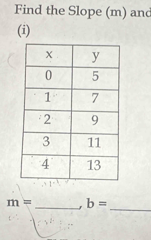 Find the Slope (m) and 
(i) 
_
m=
_ b=