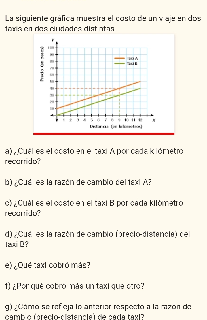 La siguiente gráfica muestra el costo de un viaje en dos 
taxis en dos ciudades distintas. 
Distancia (en kilómetros) 
a) ¿Cuál es el costo en el taxi A por cada kilómetro 
recorrido? 
b) ¿Cuál es la razón de cambio del taxi A? 
c) ¿Cuál es el costo en el taxi B por cada kilómetro 
recorrido? 
d) ¿Cuál es la razón de cambio (precio-distancia) del 
taxi B? 
e) ¿Qué taxi cobró más? 
f) ¿Por qué cobró más un taxi que otro? 
g) ¿Cómo se refleja lo anterior respecto a la razón de 
cambio (precio-distancia) de cada taxi?