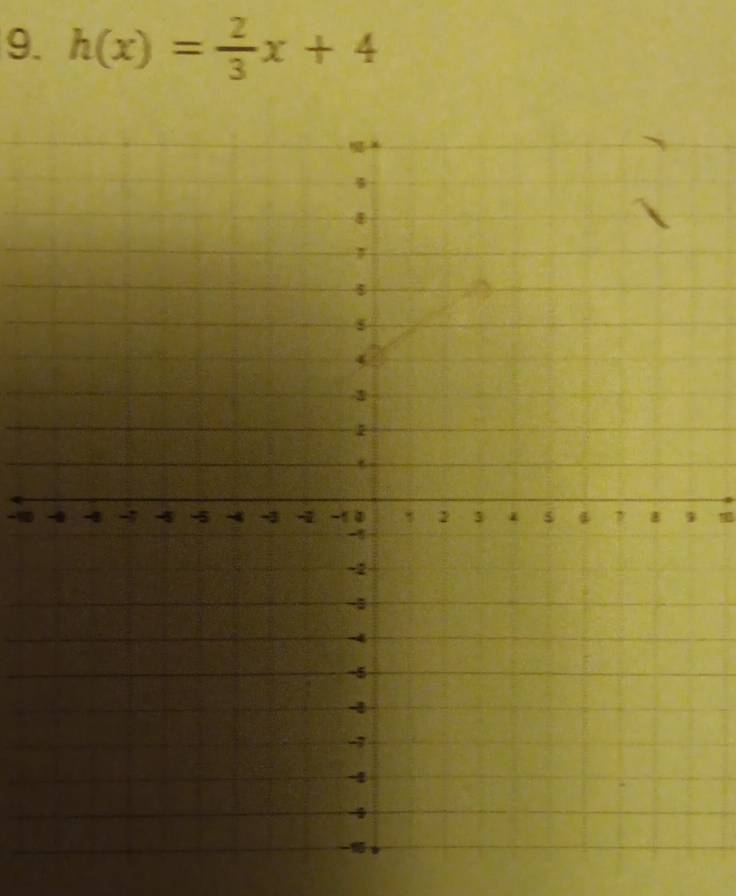 h(x)= 2/3 x+4
1