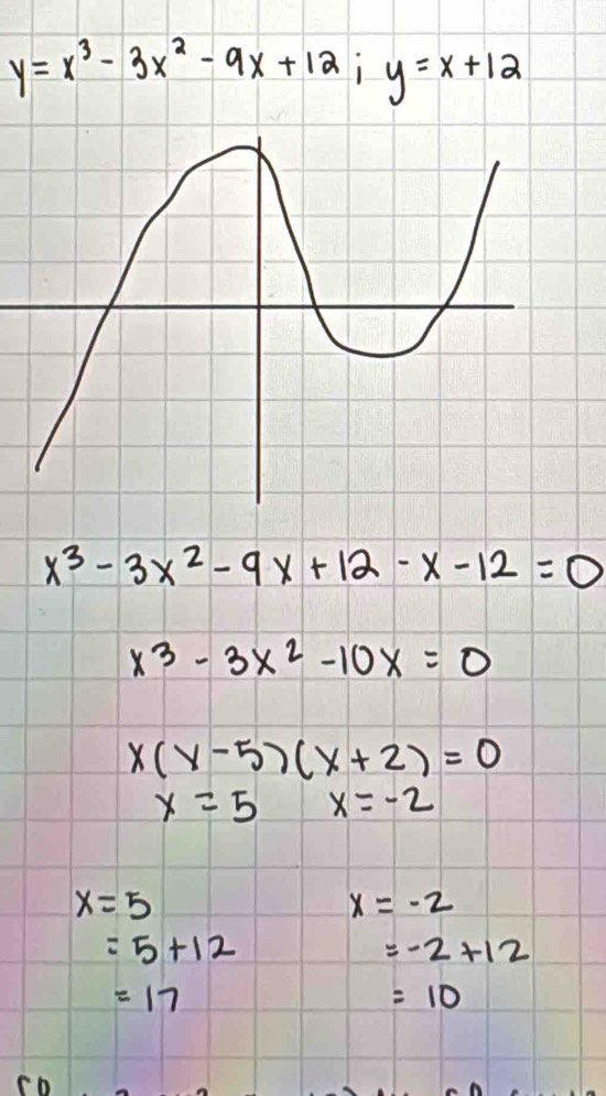 y=x^3-3x^2-9x+12; y=x+12
x^3-3x^2-9x+12-x-12=0
x^3-3x^2-10x=0
x(x-5)(x+2)=0
x=5 x=-2
x=5
x=-2
=5+12
=-2+12
=17
=10
ch