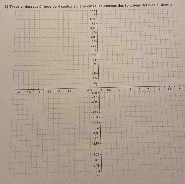 Trace ci-dessous à l'aide de 4 couleurs différentes les courbes des fonctions définies ci-dessus : 
4