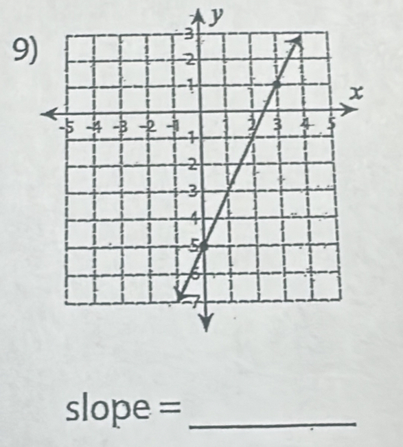 y
9)
slope = _