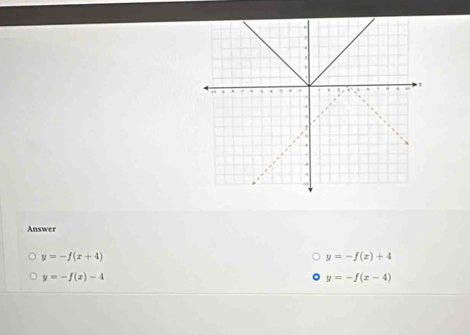 Answer
y=-f(x+4)
y=-f(x)+4
y=-f(x)-4
y=-f(x-4)