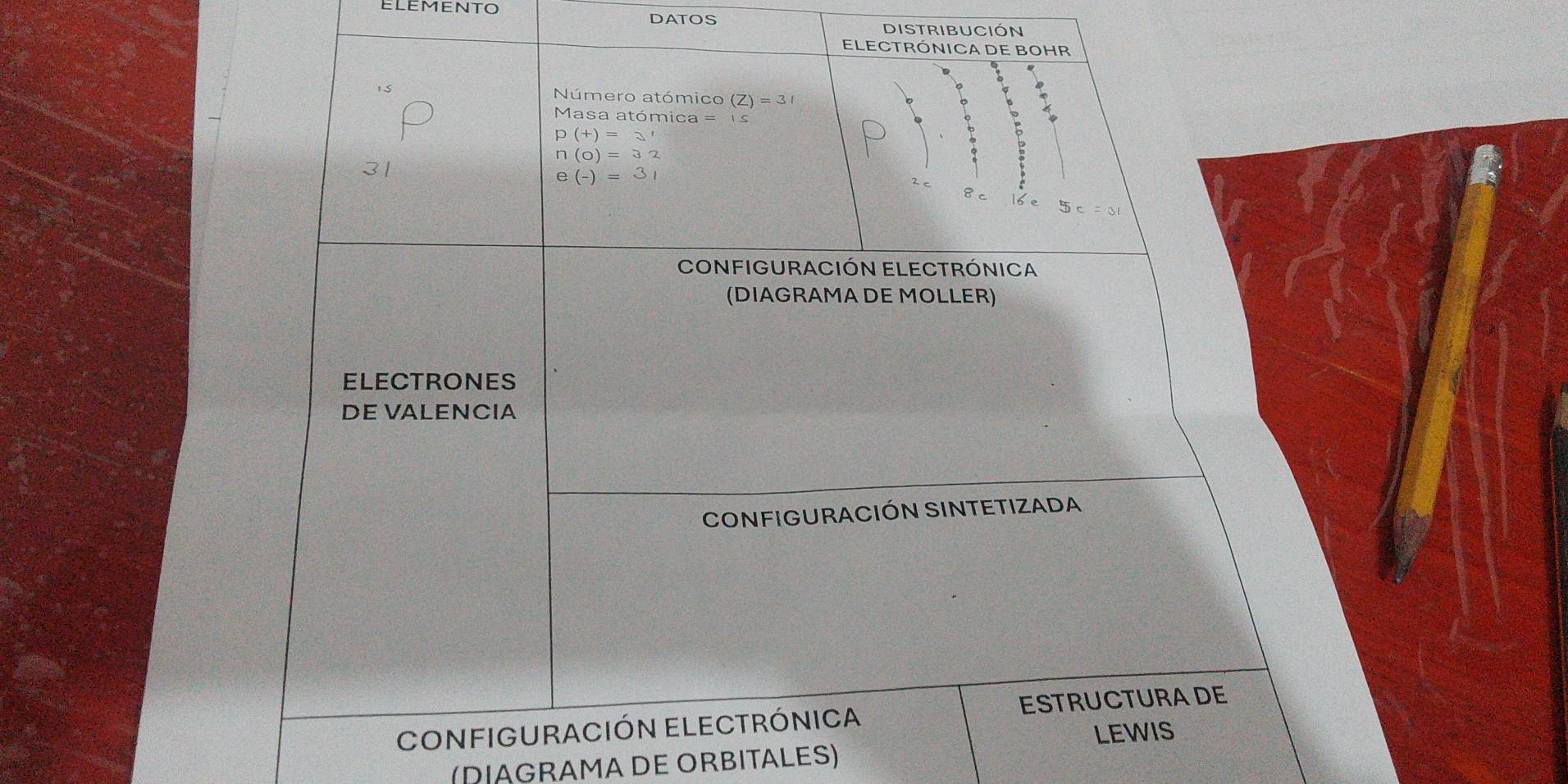 ELEMENTO 
DATOS DISTRIBUCIÓN 
ELECTRÓNICA DE BOHR 
Número atómico (Z)=3
Masa atómica =
p(+)=3^1
n(O)=32
31
e(-)=31
5c=3
CONFIGURACIÓN ELECTRÓNICA 
(DIAGRAMA DE MOLLER) 
ELECTRONES 
DE VALENCIA 
CONFIGURACIÓN SINTETIZADA 
CONFIGURACIÓN ELECTRÓNICA ESTRUCTURA DE 
LEWIS 
(DIAGRAMA DE ORBITALES)