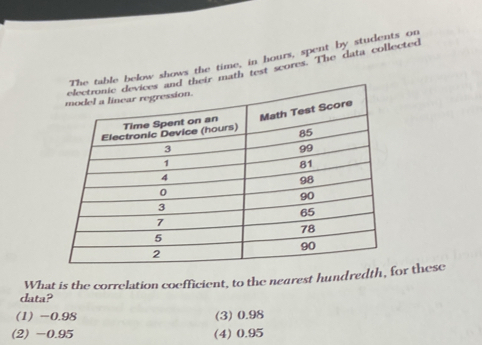 he table below shows the time, in hours, spent by students on
d their math test scores. The data collected
data? What is the correlation coefficient, to the nearest hundredth, or these
(1) -0.98 (3) 0.98
(2) -0.95 (4) 0.95