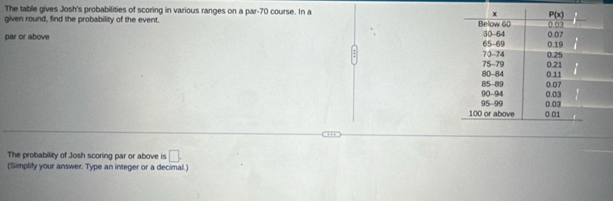 The table gives Josh's probabilities of scoring in various ranges on a par-70 course. In a 
given round, find the probability of the event.
par or above 
The probability of Josh scoring par or above is □ .
(Simplify your answer. Type an integer or a decimal.)