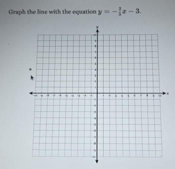 Graph the line with the equation y=- 2/5 x-3.
x