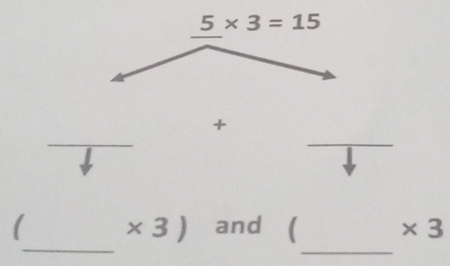 5* 3=15
_ 
_ 
+ 
_ 
_
( * 3) and ( * 3