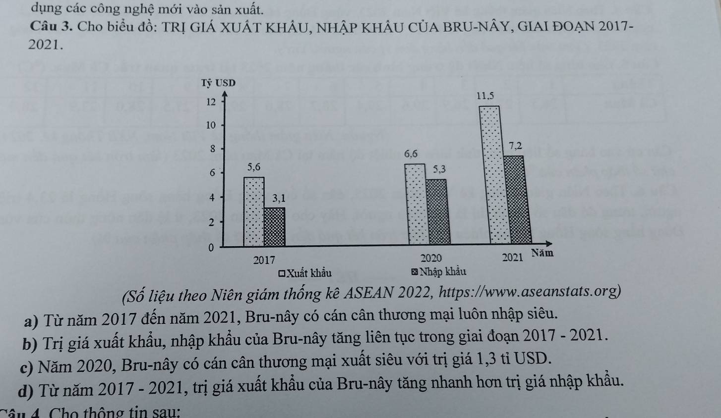 dụng các công nghệ mới vào sản xuất. 
Câu 3. Cho biểu đồ: TRỊ GIÁ XUÂT KHÂU, NHÂP KHÂU CÚA BRU-NÂY, GIAI ĐOẠN 2017- 
2021. 
(Số liệu theo Niên giám thống kê ASEAN 2022, https://www.aseanstats.org) 
a) Từ năm 2017 đến năm 2021, Bru-nây có cán cân thương mại luôn nhập siêu. 
b) Trị giá xuất khẩu, nhập khẩu của Bru-nây tăng liên tục trong giai đoạn 2017 - 2021. 
c) Năm 2020, Bru-nây có cán cân thương mại xuất siêu với trị giá 1, 3 tỉ USD. 
d) Từ năm 2017 - 2021, trị giá xuất khẩu của Bru-nây tăng nhanh hơn trị giá nhập khẩu. 
Câu 4 Cho thông tin sau: