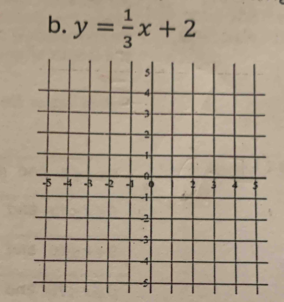 y= 1/3 x+2
: :