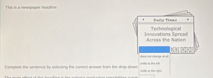 This is a newspaper headline. 
Daily Times 
Technological 
Innovations Spread 
Across the Nation 
does not change at all 
shifts to the left 
Complete the sentence by selecting the correct answer from the drop-down shifts to the right