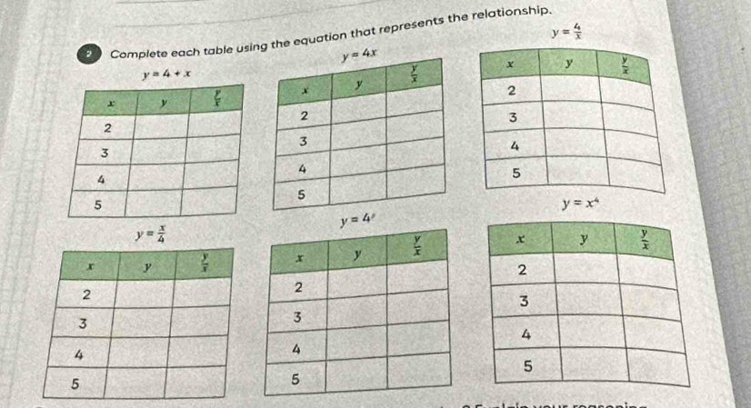 y= 4/x 
2  Complete each table using the equation that represents the relationship.
y=4+x
y=x^4
y= x/4 