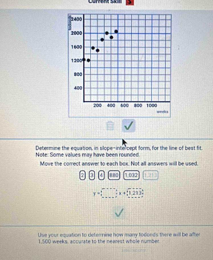 Current Škm
2400
2000
1600
1200
800
400
200 400 600 800 1000
weeks
Determine the equation, in slope-intercept form, for the line of best fit. 
Note: Some values may have been rounded. 
Move the correct answer to each box. Not all answers will be used.
2 3 4 880 1,032 1,213
y=□ x+11213
Use your equation to determine how many todonds there will be after
1,500 weeks, accurate to the nearest whole number.