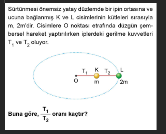 Sürtünmesi önemsiz yatay düzlemde bir ipin ortasına ve
ucuna bağlanmış K ve L cisimlerinin kütleleri sırasıyla
m, 2m'dir. Cisimlere O noktası etrafında düzgün çem-
bersel hareket yaptırılırken iplerdeki gerilme kuvvetleri
T_1 ve T_2 oluyor.
Buna göre, frac T_1T_2 oranı kaçtır?