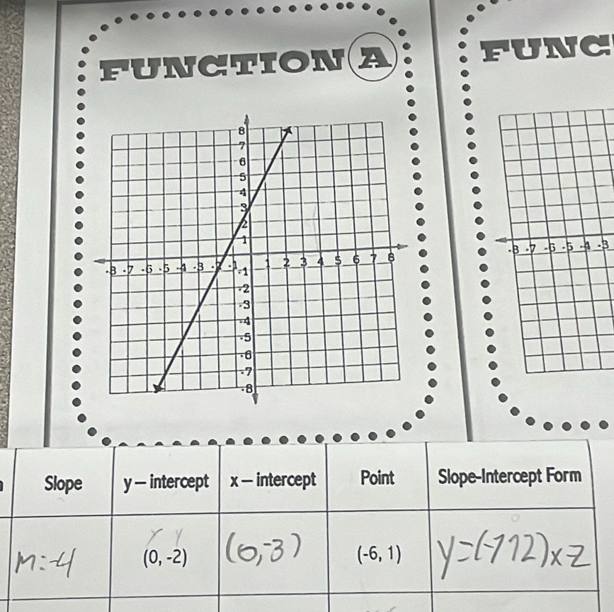 FUNCTIONA FUNC
-3