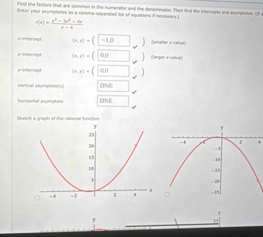 Find the factors that are common in the numerator and the denominator. Then find the intercepts and asymptotes. (If 
Enter your asymptotes as a comma-separated list of equations if necessary.)
r(x)= (x^3-3x^2-4x)/x-4 
x-intercept (x,y)=(-1,0) ) (smaller x -value) 
x-intercept (x,y)=(0,0 (larger x -value) 
y-intercept (x,y)=(0,0 )
vertical asymptote(s) DNE 
horizontal asymptote DNE 
Sketch a graph of the rational function.
4
y
y
25