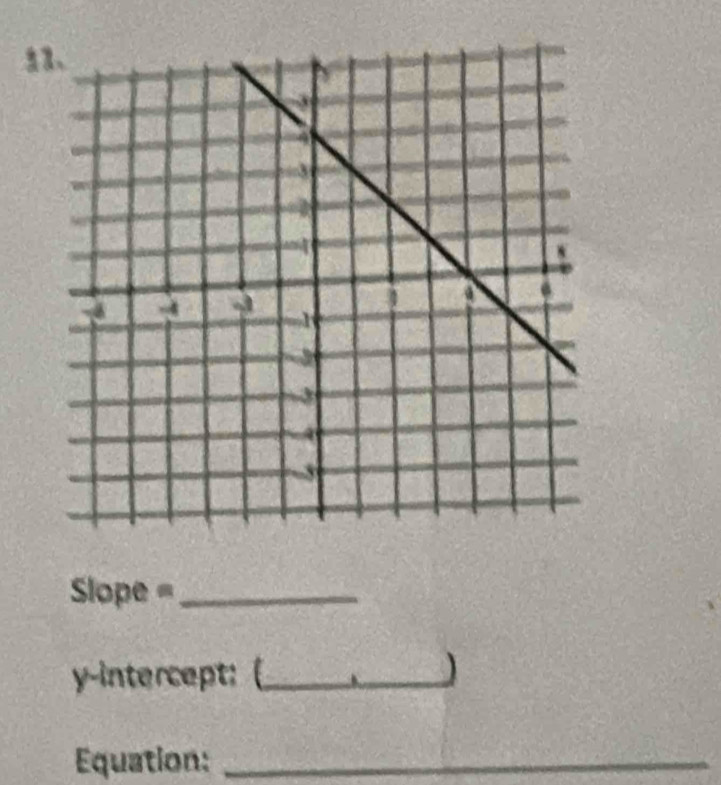 Sope=_ 
y-intercept: (_ 
Equation:_