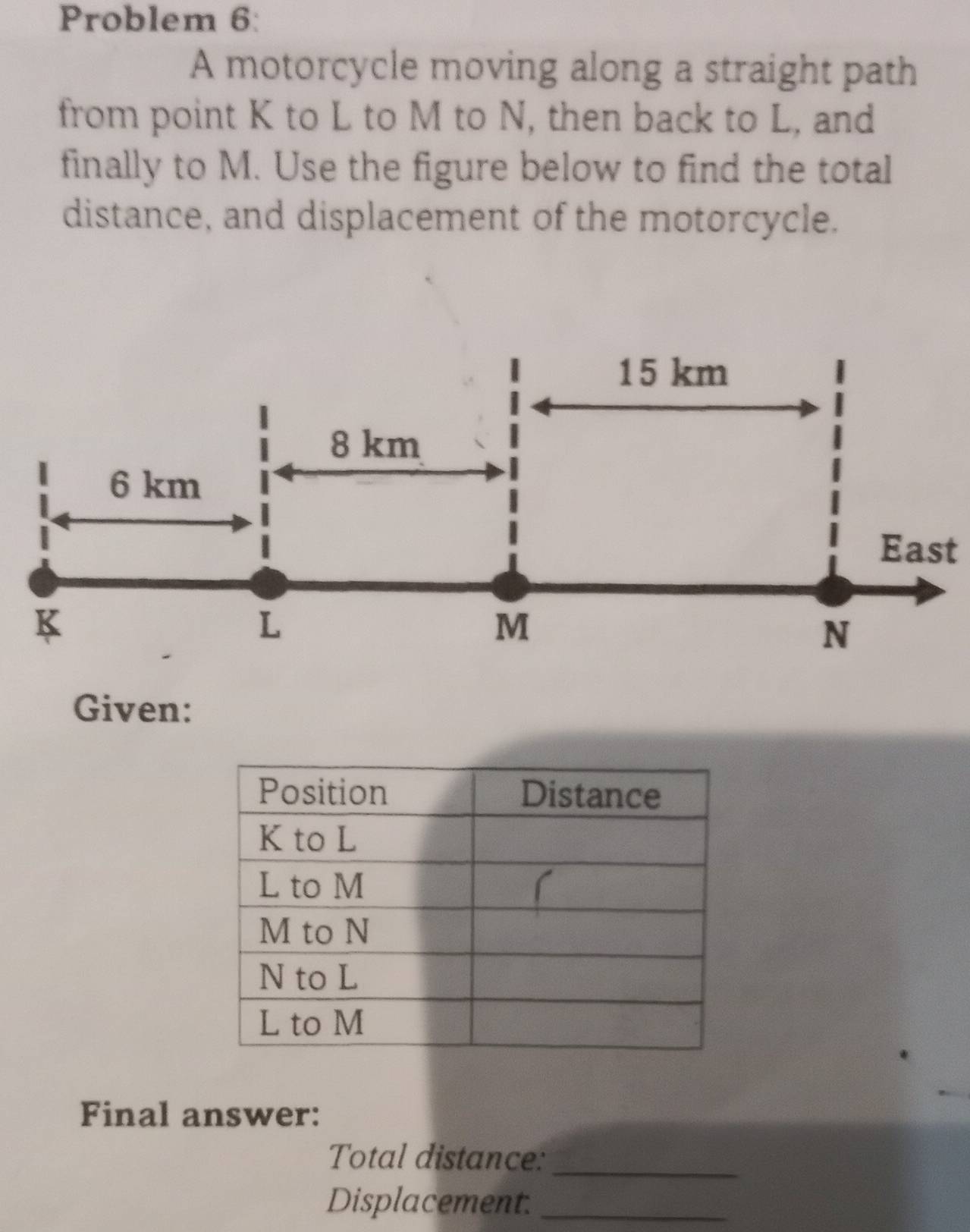 Problem 6: 
A motorcycle moving along a straight path 
from point K to L to M to N, then back to L, and 
finally to M. Use the figure below to find the total 
distance, and displacement of the motorcycle. 
East 
Given: 
Final answer: 
Total distance:_ 
Displacement._