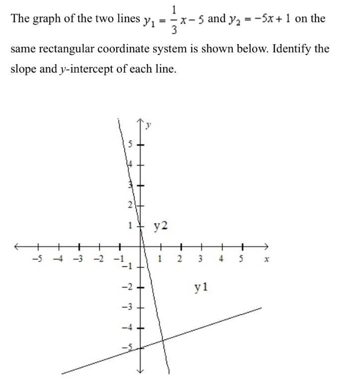 The graph of the two lines y_1= 1/3 x-5 and y_2=-5x+1 on the
same rectangular coordinate system is shown below. Identify the
slope and y-intercept of each line.