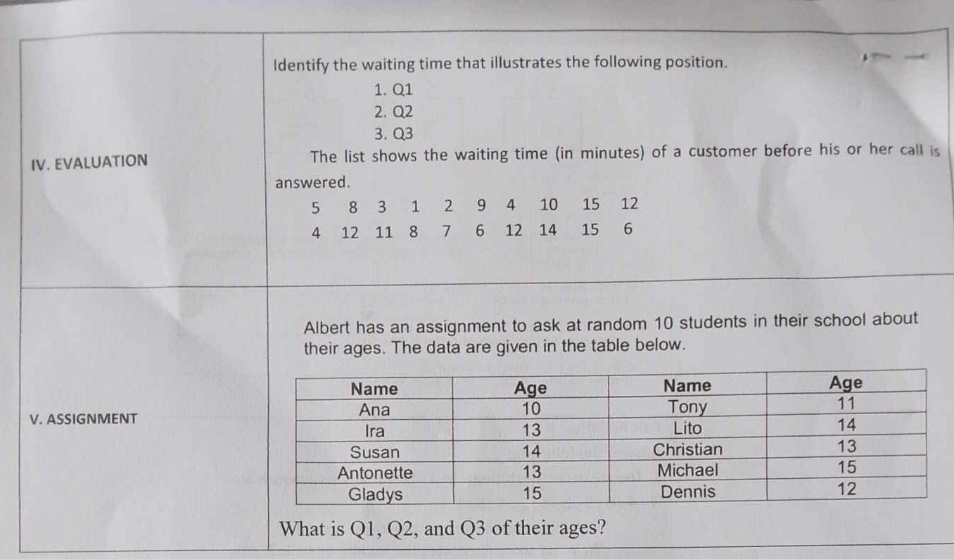 Identify the waiting time that illustrates the following position. 
1. Q1
2. Q2
3. Q3
IV. EVALUATION The list shows the waiting time (in minutes) of a customer before his or her call is 
answered.
5 8 3 1 2 9 4 10 15 12
4 12 11 8 7 6 12 14 15 6
Albert has an assignment to ask at random 10 students in their school about 
their ages. The data are given in the table below. 
V. ASSIGNMENT 
What is Q1, Q2 , and Q3 of their ages?