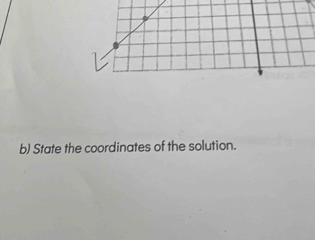 State the coordinates of the solution.