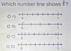 Which number line shows  3/8  ?
A
B
C 0
1
D