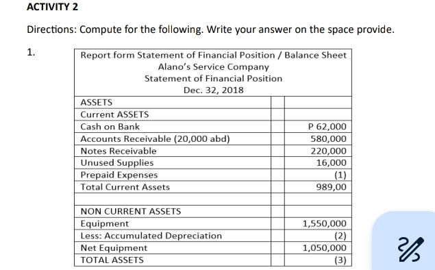 ACTIVITY 2 
Directions: Compute for the following. Write your answer on the space provide. 
1. 
TOTAL ASSETS (3)