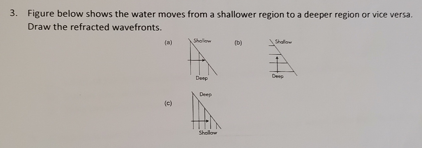 Figure below shows the water moves from a shallower region to a deeper region or vice versa. 
Draw the refracted wavefronts. 
(a) (b) 
Deep 
(c) 
Shallow