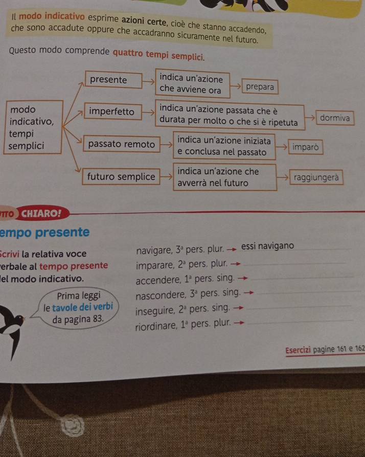 Il modo indicativo esprime azioni certe, cioè che stanno accadendo, 
che sono accadute oppure che accadranno sicuramente nel futuro. 
Questo modo comprende quattro tempi semplici. 
presente indica un'azione 
che avviene ora prepara 
modo imperfetto indica un'azione passata che è 
indicativo, durata per molto o che si è ripetuta dormiva 
tempi indica un'azione iniziata 
semplici passato remoto e conclusa nel passato imparò 
indica un'azione che 
futuro semplice avverrà nel futuro raggiunger à 
CARO! 
empo presente 
Scrivi la relativa voce navigare, 3^a pers. plur. essi navigano_ 
verbale al tempo presente imparare, 2^a pers. plur._ 
el modo indicativo. accendere, 1^a pers. sing._ 
Prima leggi nascondere, 3^a pers. sing._ 
le tavole dei verbi inseguire, 2^a pers. sing._ 
da pagina 83. 
riordinare, 1^a pers. plur._ 
Esercizi pagine 161 e 162