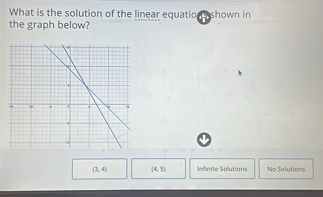 What is the solution of the linear equations shown in
the graph below?
(3,4) Infinite Solutions No Solutions
(4,5)