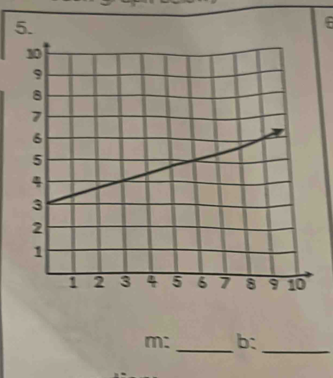 6
m : 
_ b :_