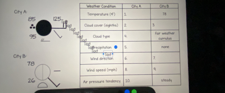 City A:
85 125. 
Text 
Te
95
City B:
78
26