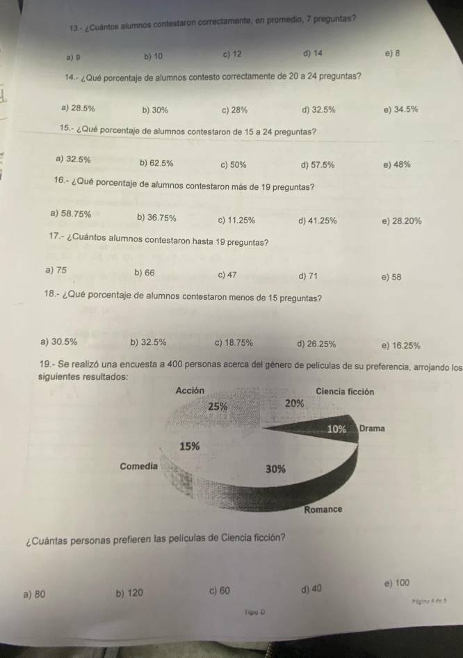 13.- ¿Cuantos alumnos contestaron correctamente, en promedio, 7 preguntas?
a) 9 b) 10 c) 12 d) 14 e) 8
14.- ¿Qué porcentaje de alumnos contesto correctamente de 20 a 24 preguntas?
a) 28.5% b) 30% c) 28% d) 32.5% e) 34.5%
15.- ¿Qué porcentaje de alumnos contestaron de 15 a 24 preguntas?
a) 32.5% b) 62.5% c) 50% d) 57.5% e) 48%
16.- ¿Qué porcentaje de alumnos contestaron más de 19 preguntas?
a) 58.75% b) 36.75% c) 11.25% d) 41.25% e) 28.20%
17.- ¿Cuántos alumnos contestaron hasta 19 preguntas?
a) 75 b) 66 c) 47 d) 71 e) 58
18.- ¿Qué porcentaje de alumnos contestaron menos de 15 preguntas?
a) 30.5% b) 32.5% c) 18.75% d) 26.25% e) 16.25%
19.- Se realizó una encuesta a 400 personas acerca del género de películas de su preferencia, arrojando los
siguientes res
¿Cuántas personas prefieren las películas de Ciencia ficción?
a) 80 b) 120 c) 60 d) 40 e) 100
# ágina 1 de 5
Tipo D