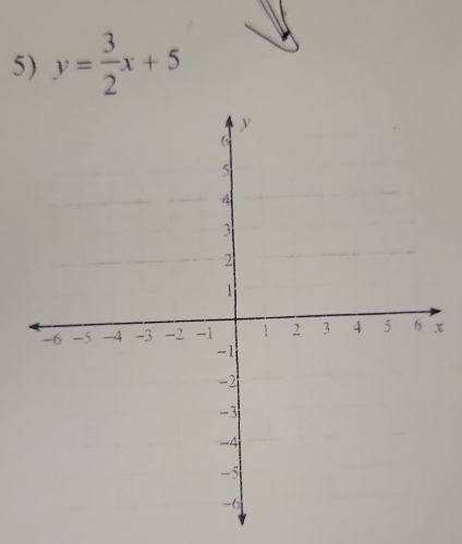 y= 3/2 x+5
x