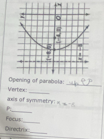 Vertex: 
axis of symmetry: 
_ 
P: 
_ 
Focus: 
_ 
Directrix: