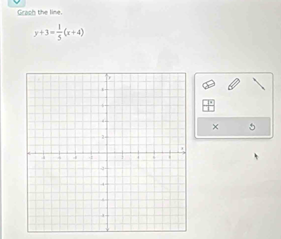 Graph the line.
y+3= 1/5 (x+4)
_ 4x
×